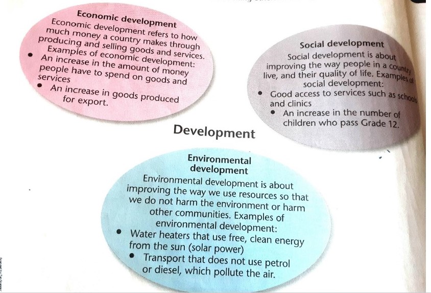 aspects of development